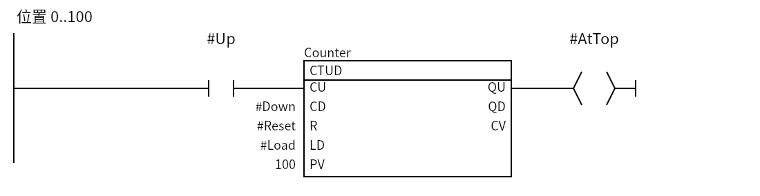 CTUD_Position:Network 1 — 位置 0..100