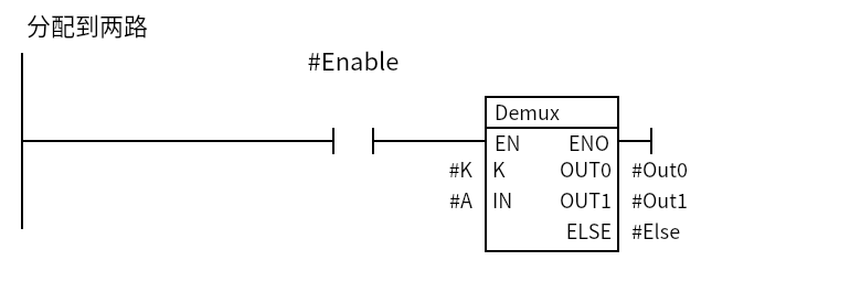 Demux_Example:Network 1 — 分配到两路