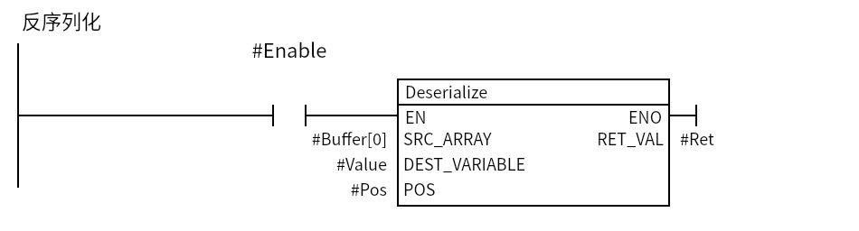 Deserialize_Example：Network 1 — 反序列化