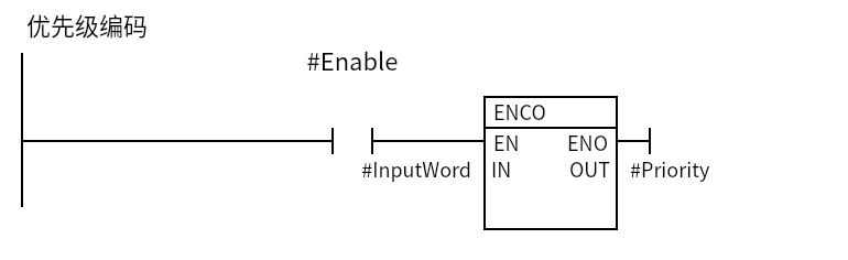 ENCO_Priority:Network 1 — 优先级编码