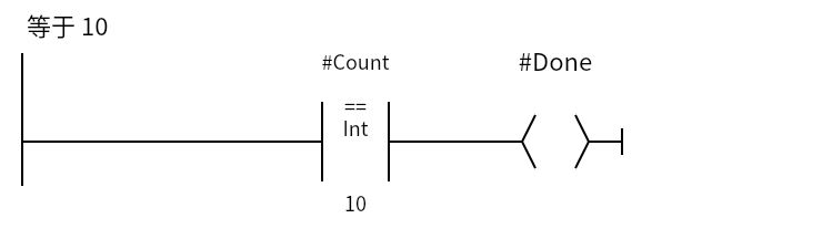 Eq_Example:Network 1 — 等于 10