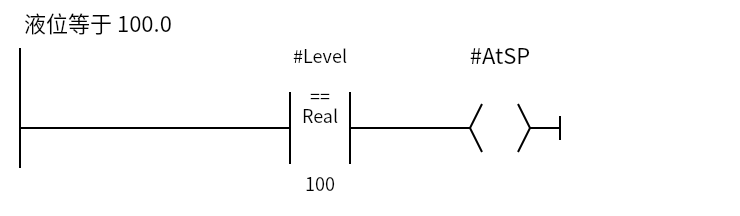 Eq_Level:Network 1 — 液位等于 100.0