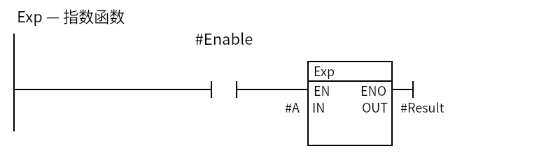 Exp_Example:Network 1 — Exp — 指数函数