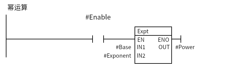 Expt_Power:Network 1 — 幂运算
