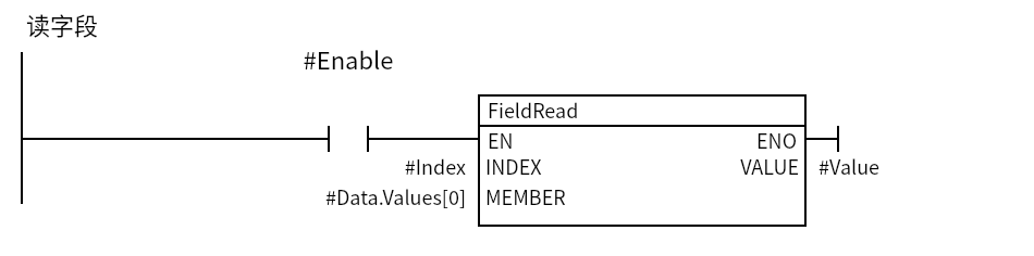 FieldRead_Example:Network 1 — 读字段