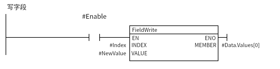 FieldWrite_Example:Network 1 — 写字段