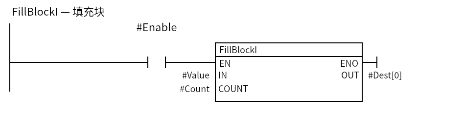 FillBlockI_Example:Network 1 — FillBlockI — 填充块