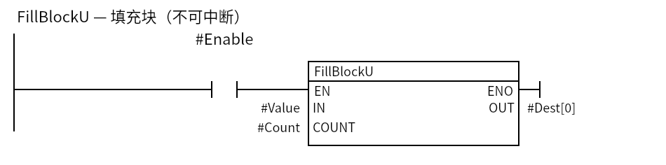 FillBlockU_Example:Network 1 — FillBlockU — 填充块(不可中断)