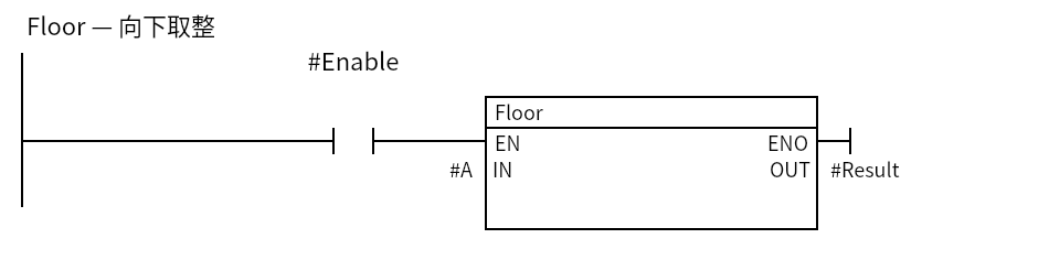 Floor_Example:Network 1 — Floor — 向下取整
