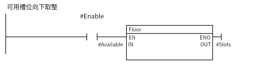 Floor_Slots:Network 1 — 可用槽位向下取整