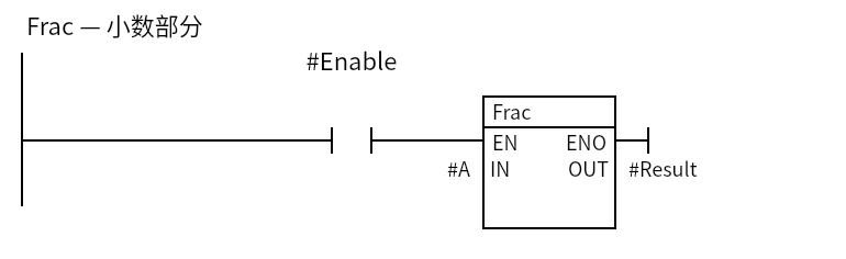 Frac_Example:Network 1 — Frac — 小数部分