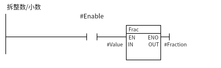 Frac_Fraction:Network 1 — 拆整数/小数