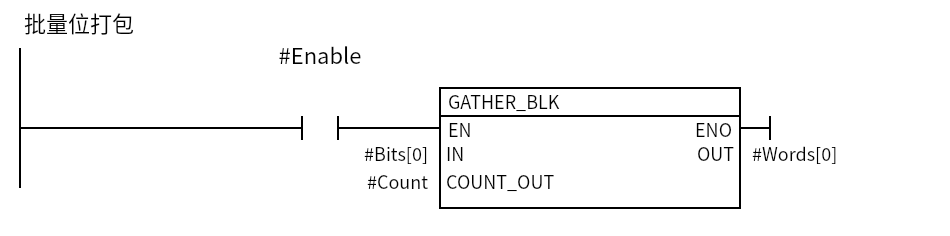GATHER_BLK_Example：Network 1 — 批量位打包