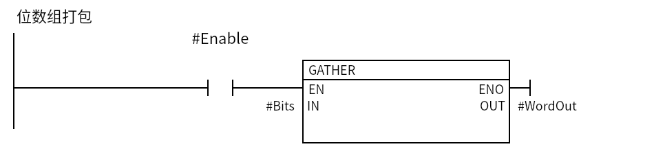 GATHER_Example：Network 1 — 位数组打包