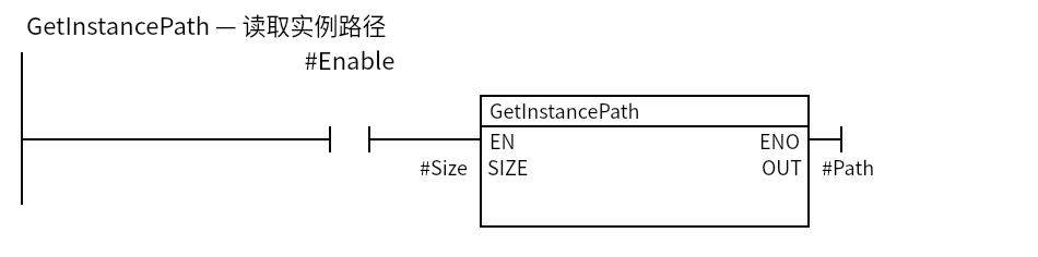 GetInstancePath_Example:Network 1 — GetInstancePath — 读取实例路径