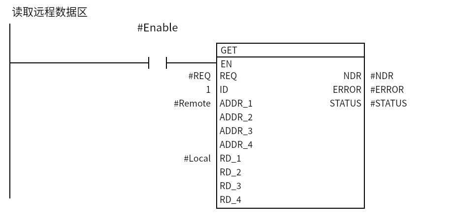 GET_Example:Network 1 — 读取远程数据区