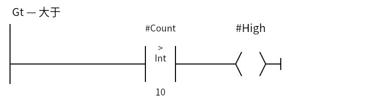 Gt_Example:Network 1 — Gt — 大于