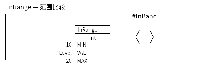InRange_Example:Network 1 — InRange — 范围比较