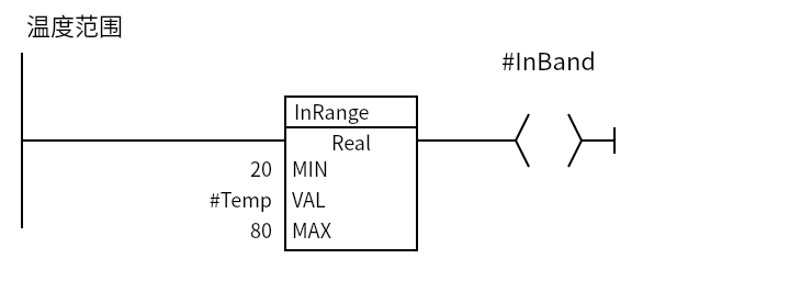 InRange_Temp:Network 1 — 温度范围