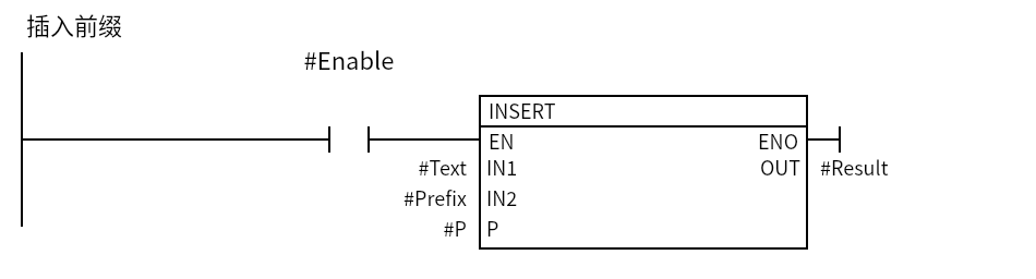 INSERT_Insert-prefix:Network 1 — 插入前缀
