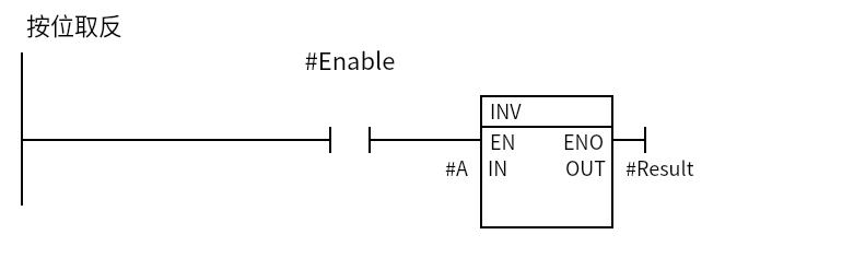 Inv_Example:Network 1 — 按位取反