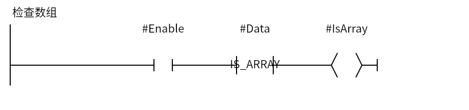 IS_ARRAY_Example:Network 1 — 检查数组