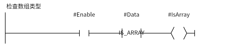 IS_ARRAY_Array-check:Network 1 — 检查数组类型