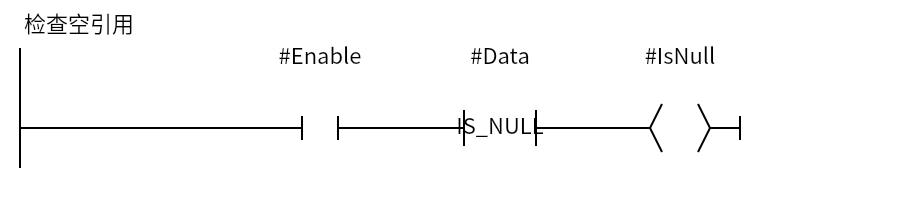 IS_NULL_Example:Network 1 — 检查空引用