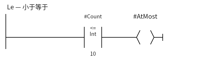 Le_Example：Network 1 — Le — 小于等于