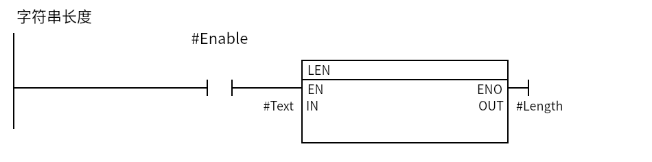 LEN_Example：Network 1 — 字符串长度