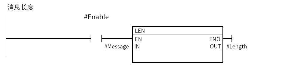 LEN_Message-length：Network 1 — 消息长度