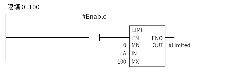 Limit_Example:Network 1 — 限幅 0..100