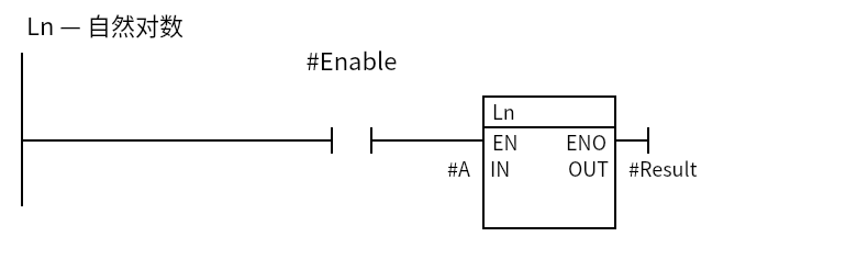 Ln_Example:Network 1 — Ln — 自然对数