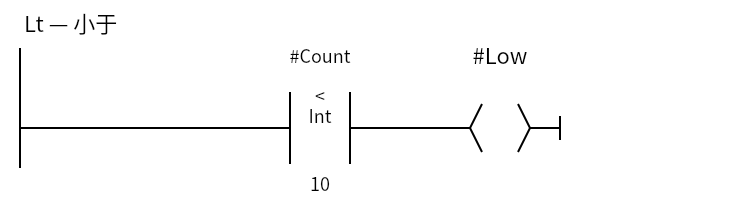 Lt_Example:Network 1 — Lt — 小于