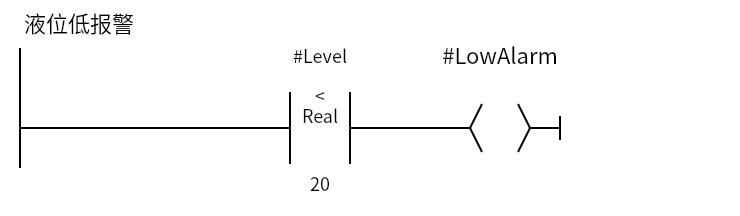 level:Network 1 — 液位低报警