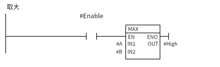 Max_Example:Network 1 — 取大