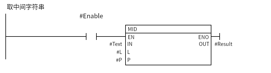 MID_Example:Network 1 — 取中间字符串