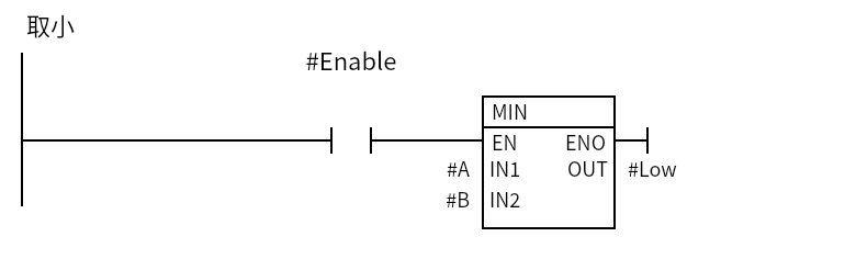 Min_Example：Network 1 — 取小