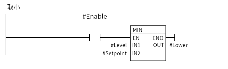 Min_Level：Network 1 — 取小