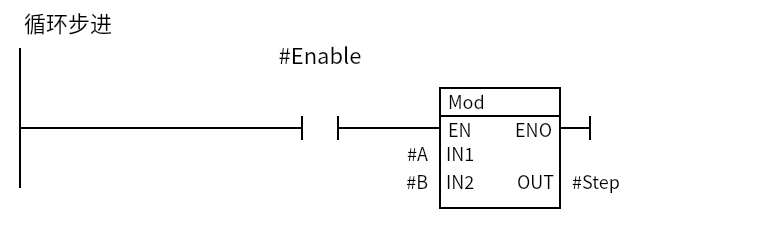 Mod_Cycle:Network 1 — 循环步进