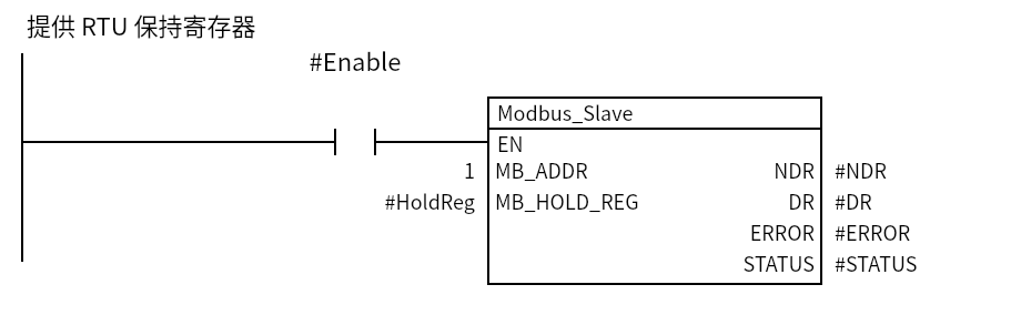 Modbus_Slave_Example:Network 1 — 提供 RTU 保持寄存器