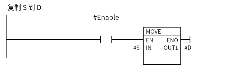 Move_Example:Network 1 — 复制 S 到 D