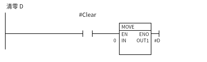 Move_Clear:Network 1 — 清零 D