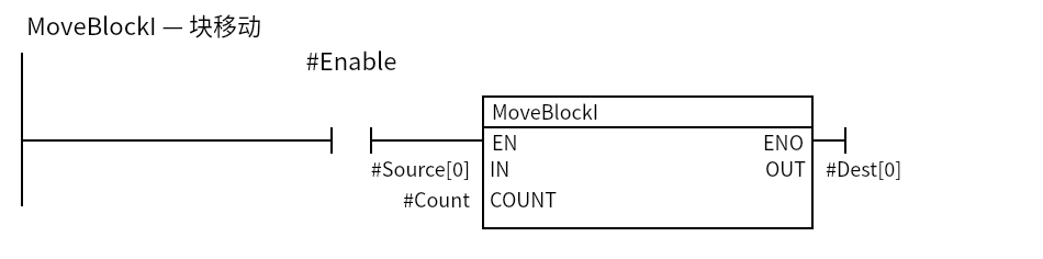 MoveBlockI_Example:Network 1 — MoveBlockI — 块移动