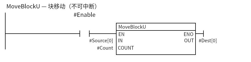 MoveBlockU_Example:Network 1 — MoveBlockU — 块移动(不可中断)
