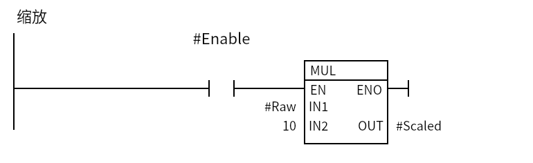 Mul_Scaled：Network 1 — 缩放
