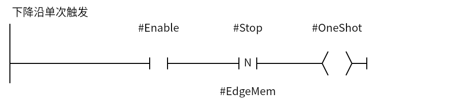 NContact_Example:Network 1 — 下降沿单次触发