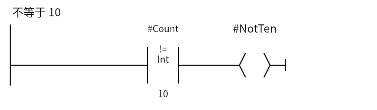 Ne_Example:Network 1 — 不等于 10