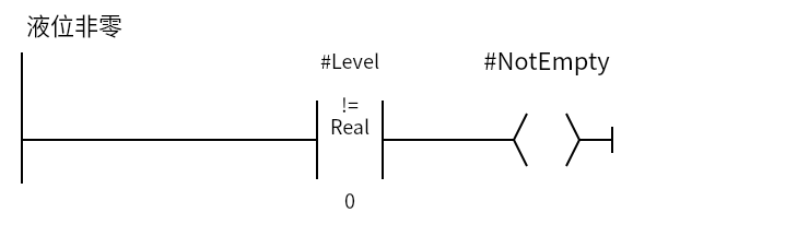 Ne_Level:Network 1 — 液位非零