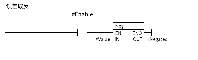 Neg_Sign:Network 1 — 误差取反
